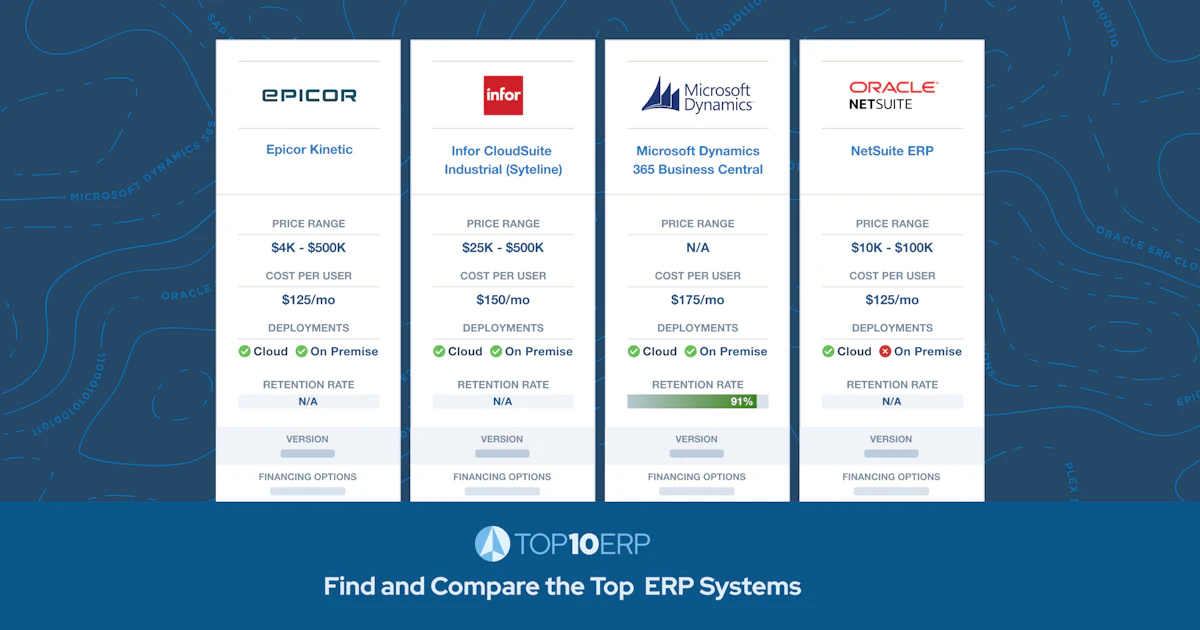top10erp.org ChatGPT ad — Find The Right ERP System: Search, Compare, Price in Corporate Treasury Management Software