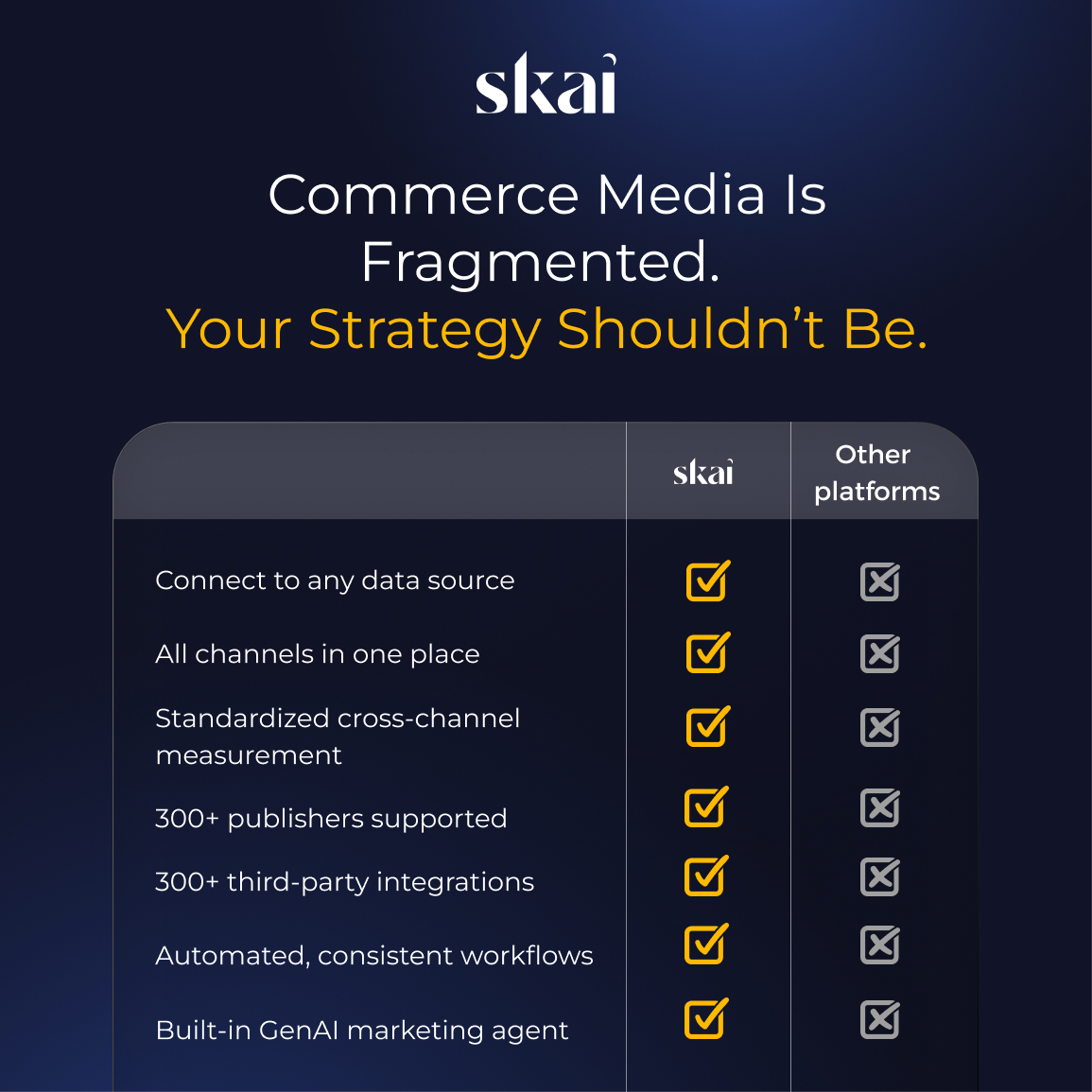 Skai Marketing ChatGPT ad — Commerce Media Is Fragmented. Unify Yours. in Stablecoin & Payments