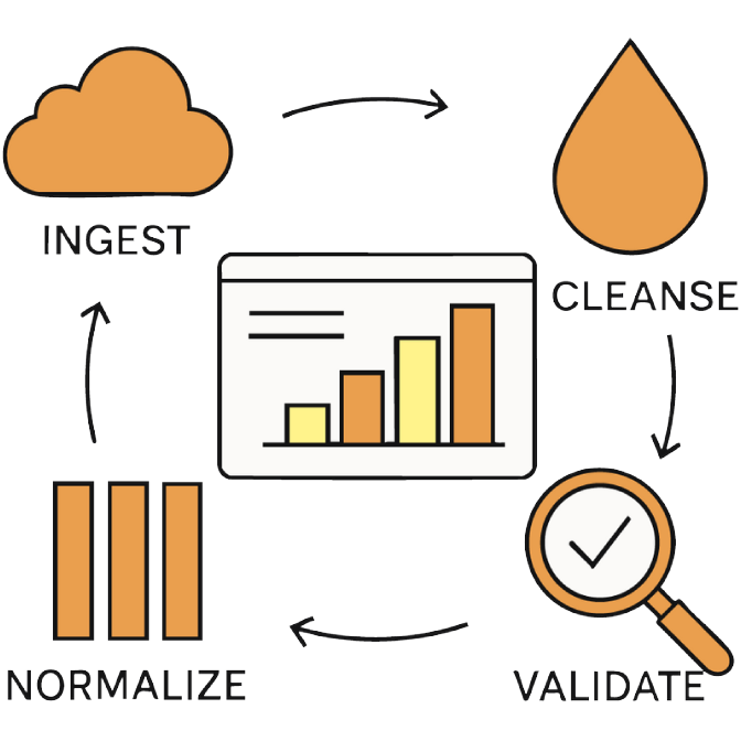 CertifyOS ChatGPT ad — End-to-End Credentialing