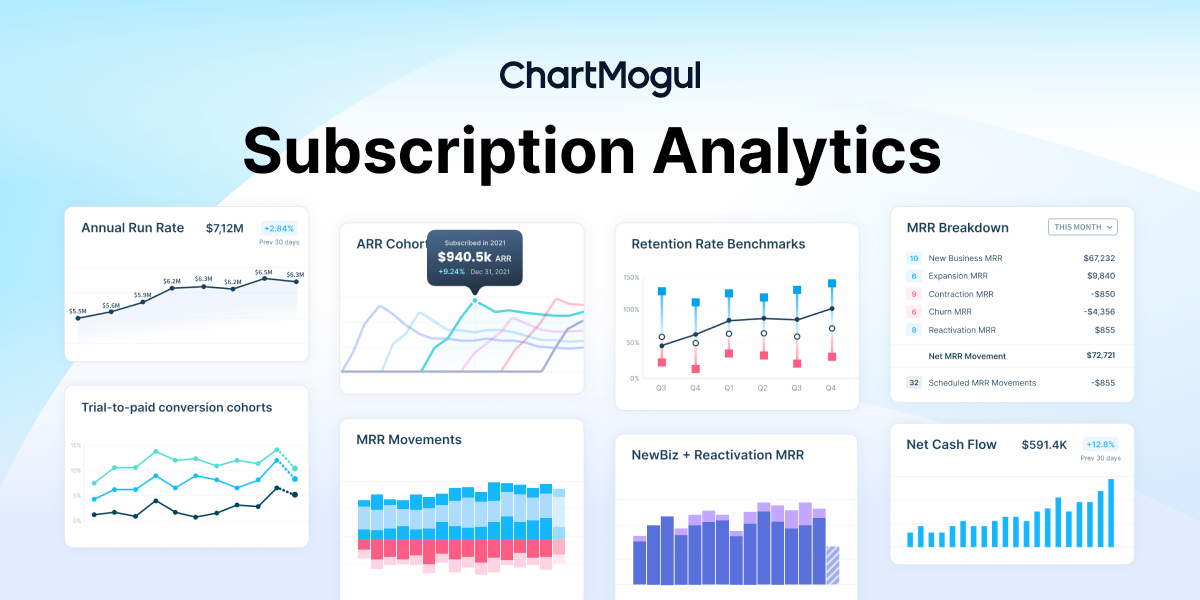 ChartMogul Technology Canada Ltd ChatGPT ad — Track MRR, Churn & Retention