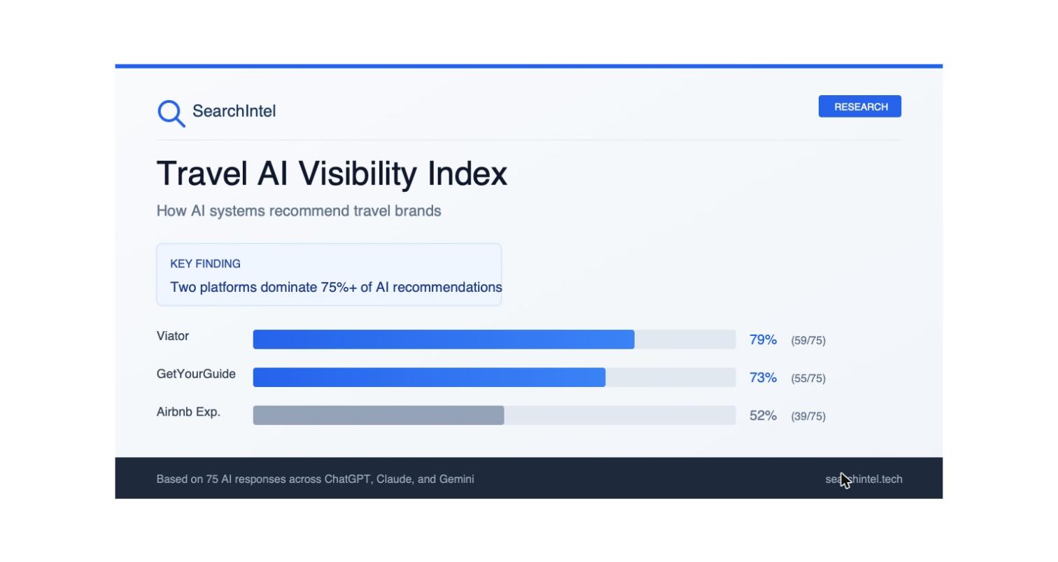 PB Digital Holdings ChatGPT ad — See how AI describes your brand. in AI Search Optimization