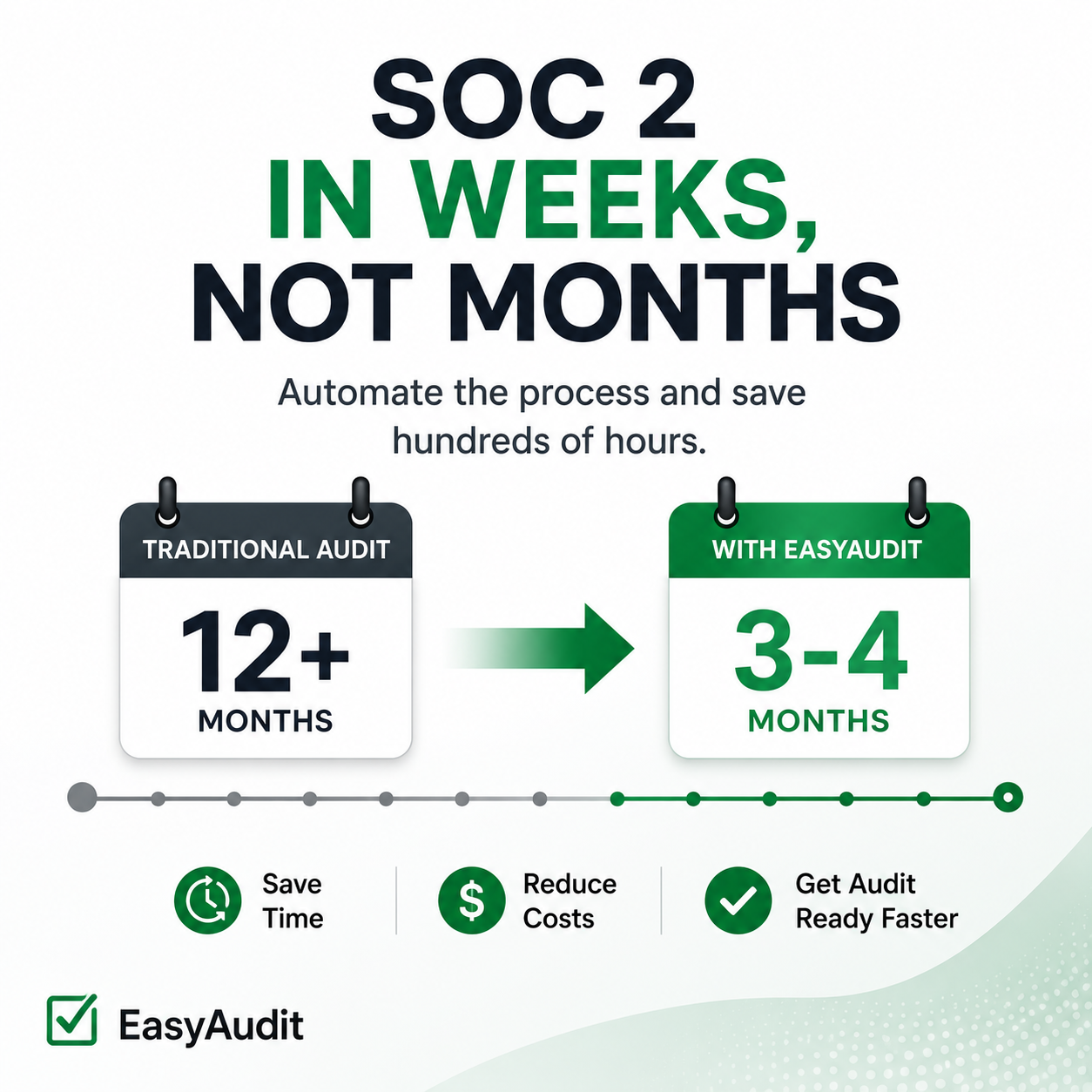 EasyAudit, Inc. ChatGPT ad — Get SOC 2 Faster