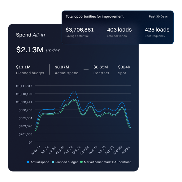 GoodShip ChatGPT ad — Lane-level Transportation Analytics