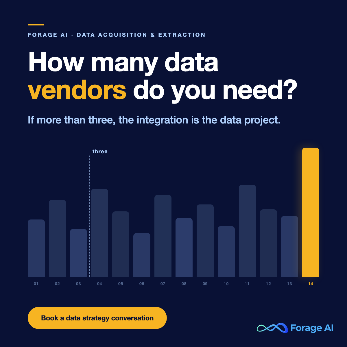Forage AI ChatGPT ad — The sprawl IS your data strategy in Real Estate