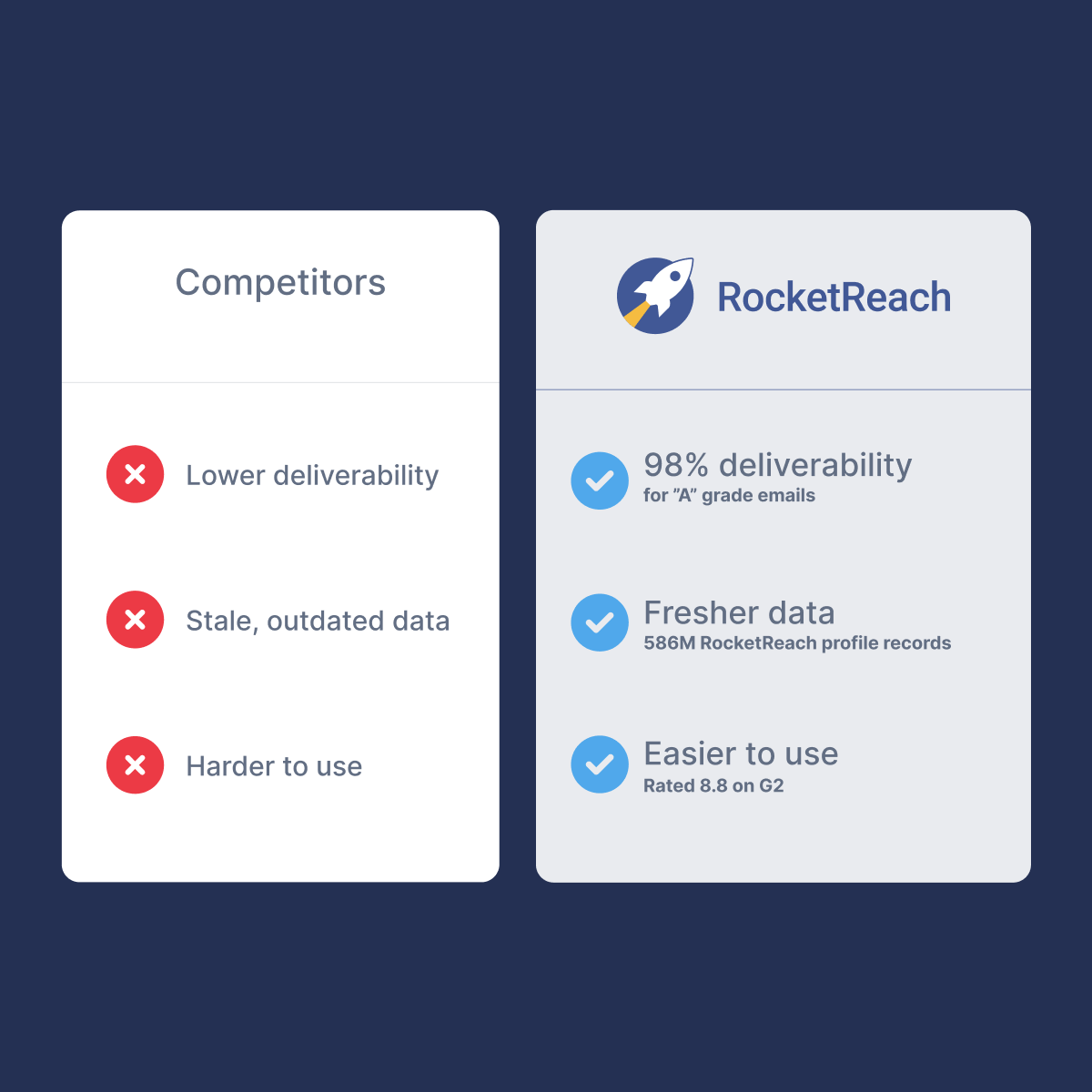 RocketReach ChatGPT ad — RocketReach Contact Finder