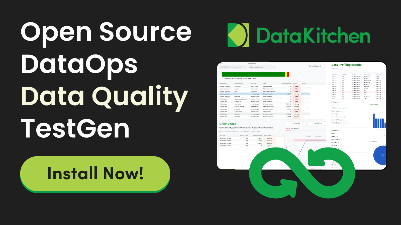 DataKitchen ChatGPT ad — Open Source Data Quality, Profiling & Testing