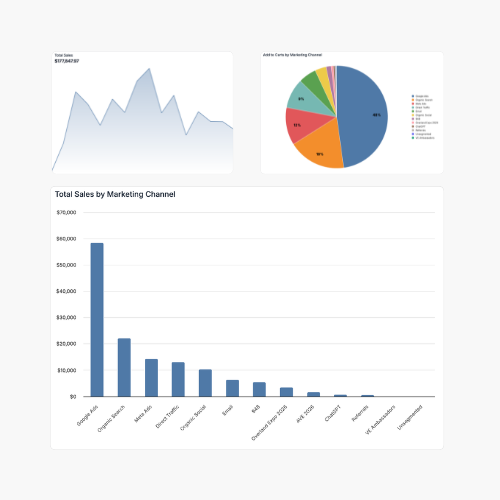 ThoughtMetric ChatGPT ad — ThoughtMetric | E-Commerce Attribution in Email Marketing & CRM