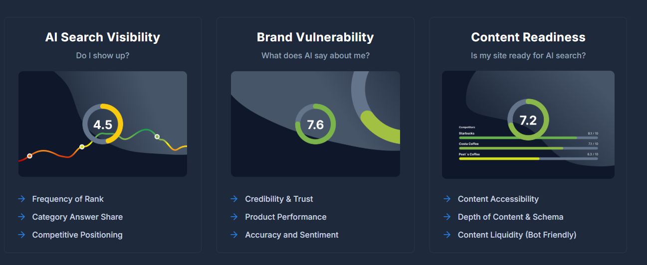 BrandRankAI ChatGPT ad — BrandRank.AI