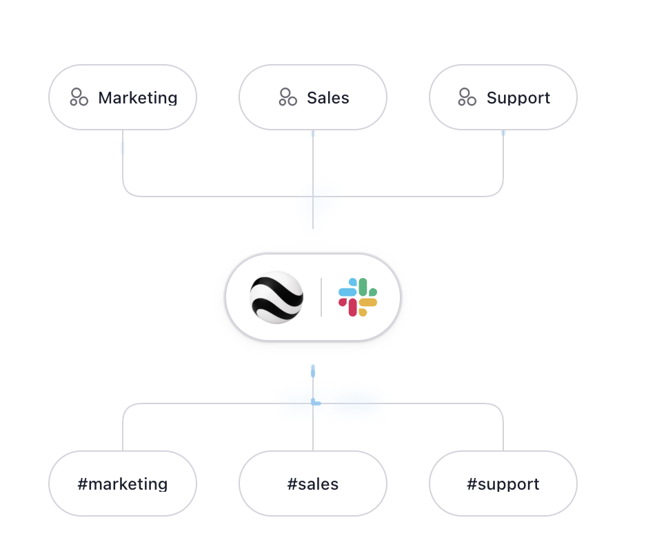 Savvy Learn, Inc. ChatGPT ad — Shared agents in Slack in Cloud & DevOps