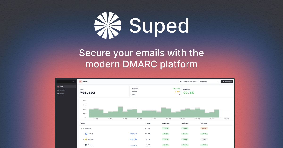 Suped ChatGPT ad — See every sender using your domain in Email Security Gateways & Anti-Phishing Protection