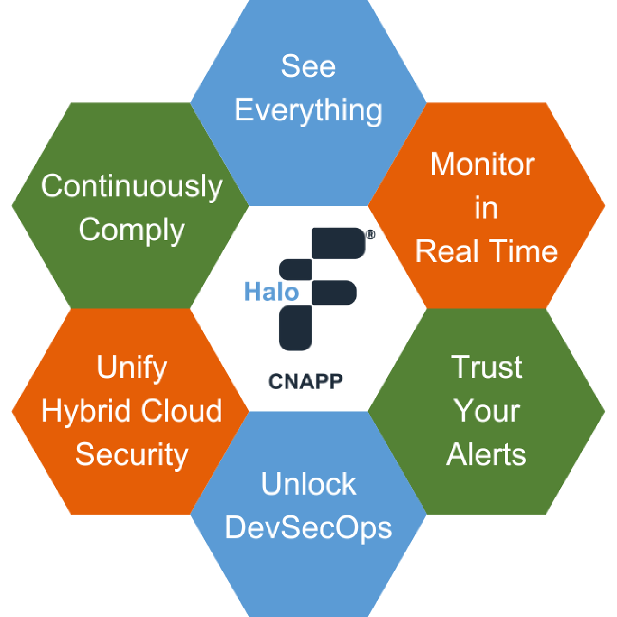 Fidelis Security ChatGPT ad — Unified CNAPP Security in Cloud & DevOps