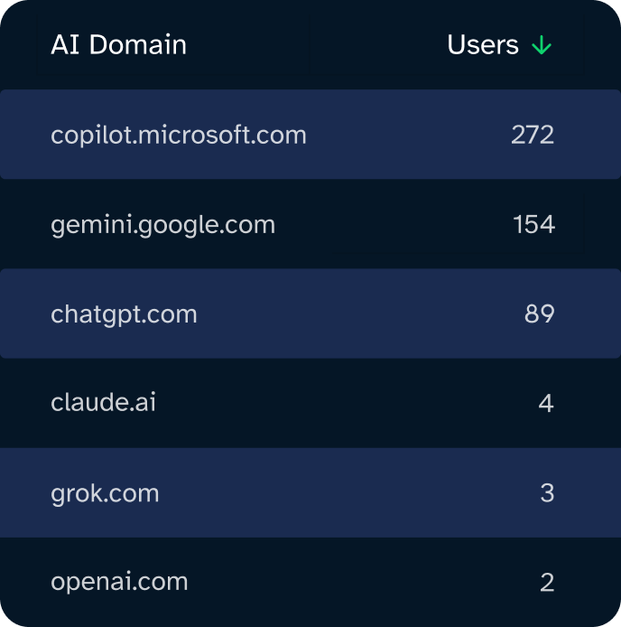AgileBlue ChatGPT ad — Secure Every AI Interaction in Cloud & DevOps