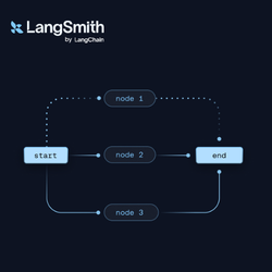 LangChain ChatGPT ad — Multi-Agent Orchestration with LangGraph