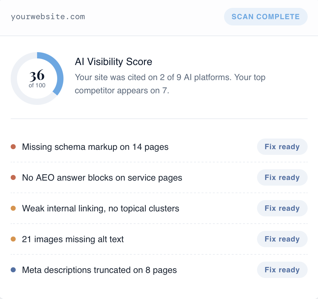 Rank Authority, Inc. ChatGPT ad — Your AI Visibility Score: 36/100 in AI Search Optimization