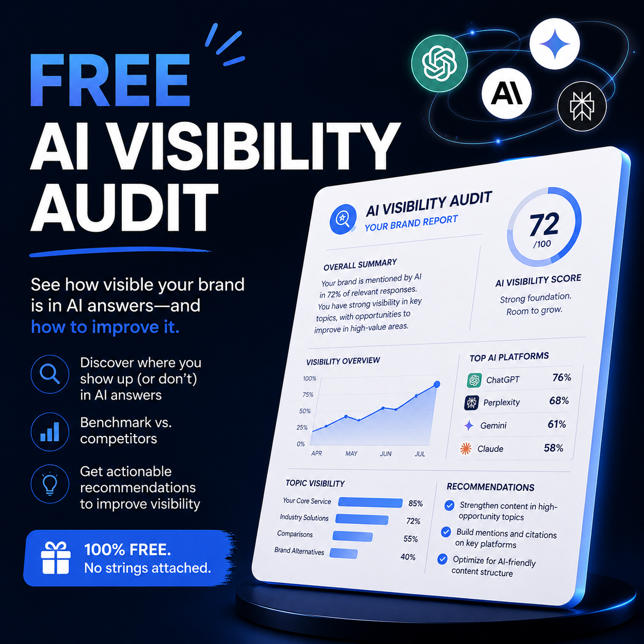 Daevara Consulting, LLC ChatGPT ad — Is your business invisible to AI?