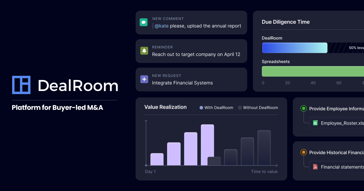 DealRoom Technologies Inc. ChatGPT ad — DealRoom | M&A Software Leader for Buyer-Led M&A™