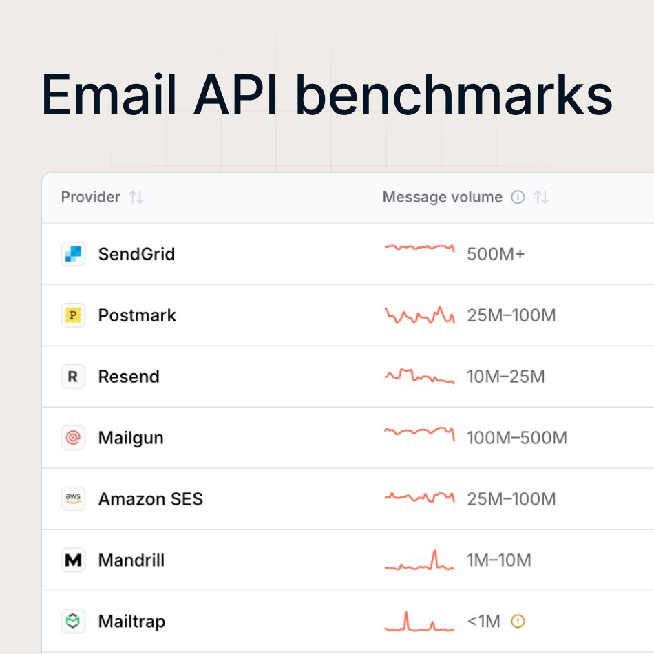 Knock ChatGPT ad — Compare email API benchmarks