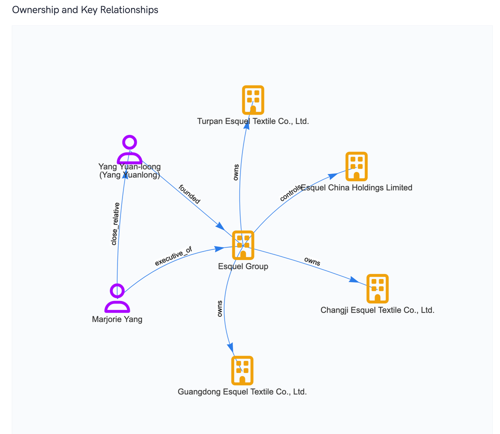 Threat Digital, LLC ChatGPT ad — BIS 50% Affiliate Screening in Crypto & Investing