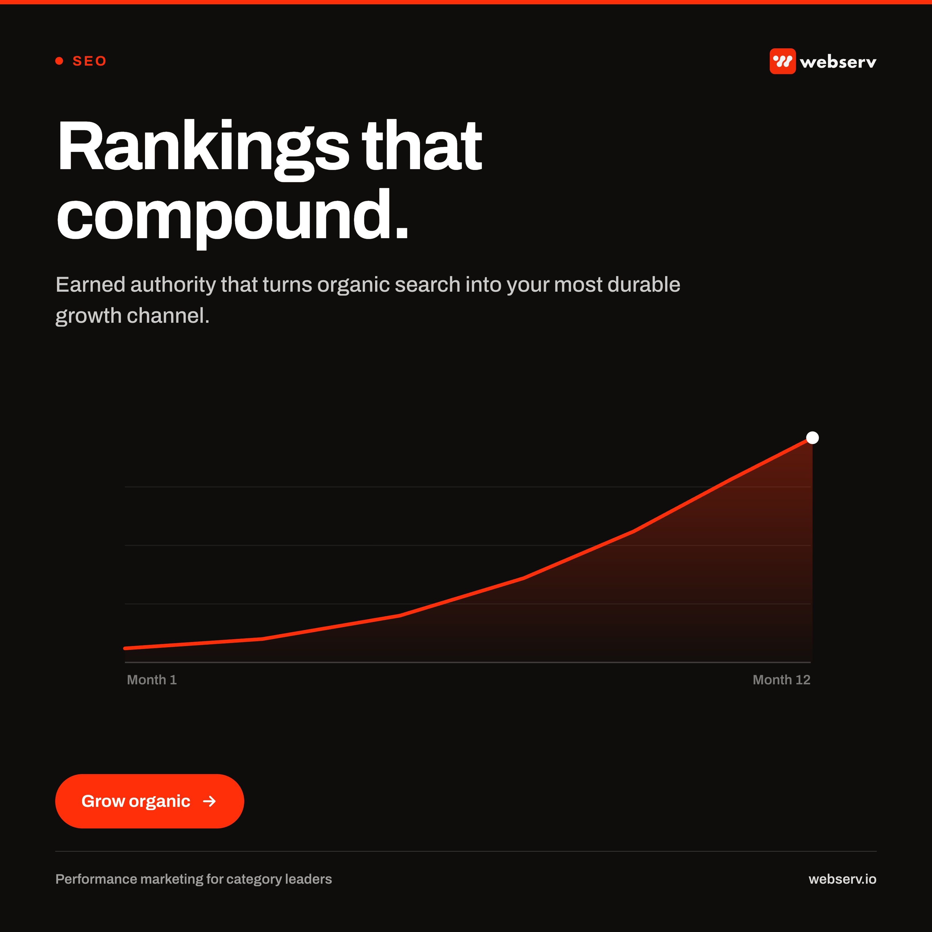 Webserv ChatGPT ad — Rank Higher, Grow Faster Online in Email Marketing & CRM