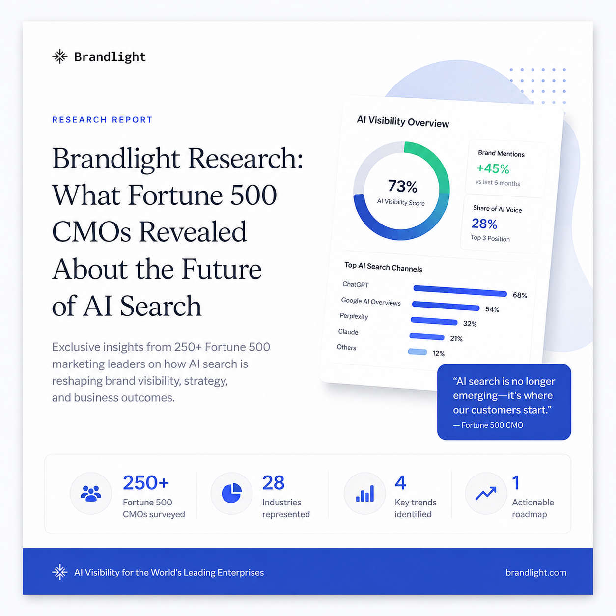 Brandlight Inc. ChatGPT ad — FREE REPORT: AI Visibility for Enterprise (F500) in Uncategorized