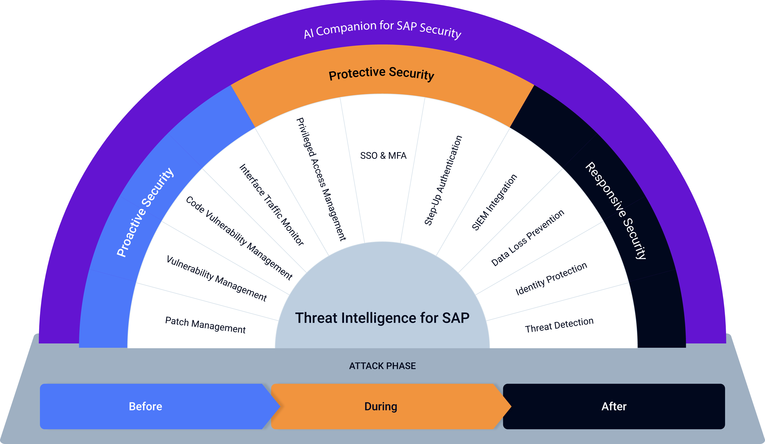 SecurityBridge, Inc. ChatGPT ad — Protecting 8,000+ SAP production systems globally in Corporate Treasury Management Software