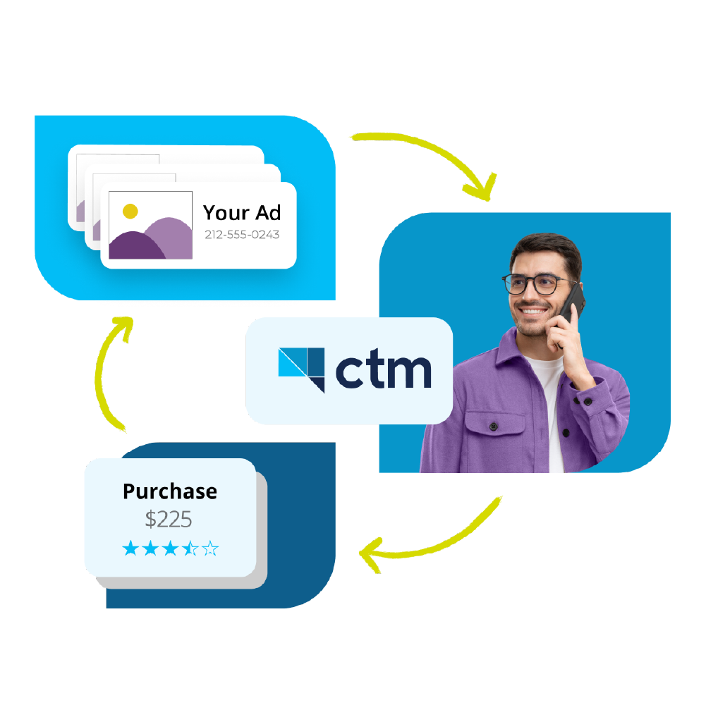 Call Tracking Metrics LLC ChatGPT ad — CTM - Call Tracking