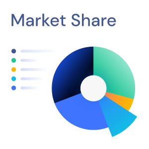 Similarweb, inc. ChatGPT ad — Analyze your competitors