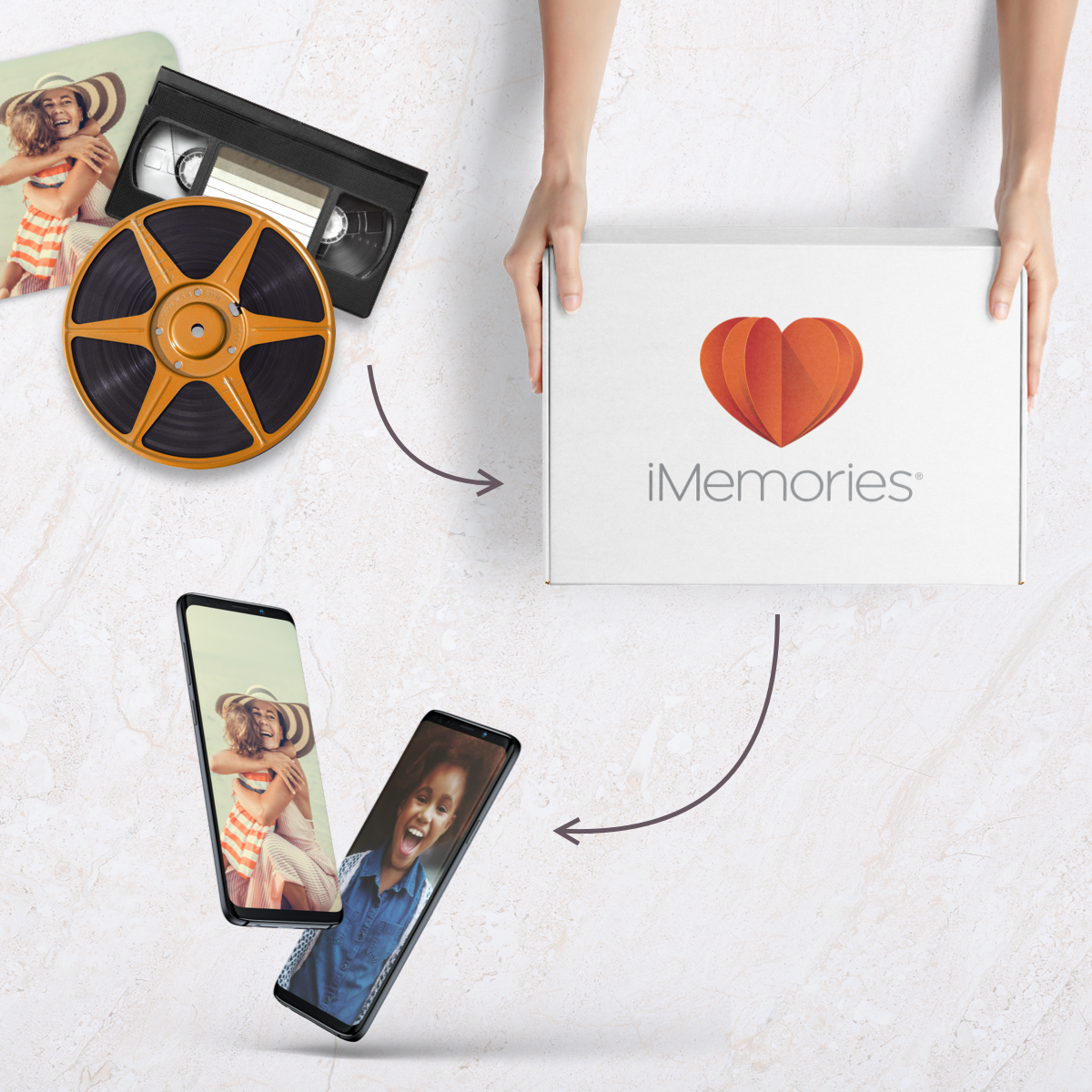 iMemories LLC ChatGPT ad — 3x Video Clarity
