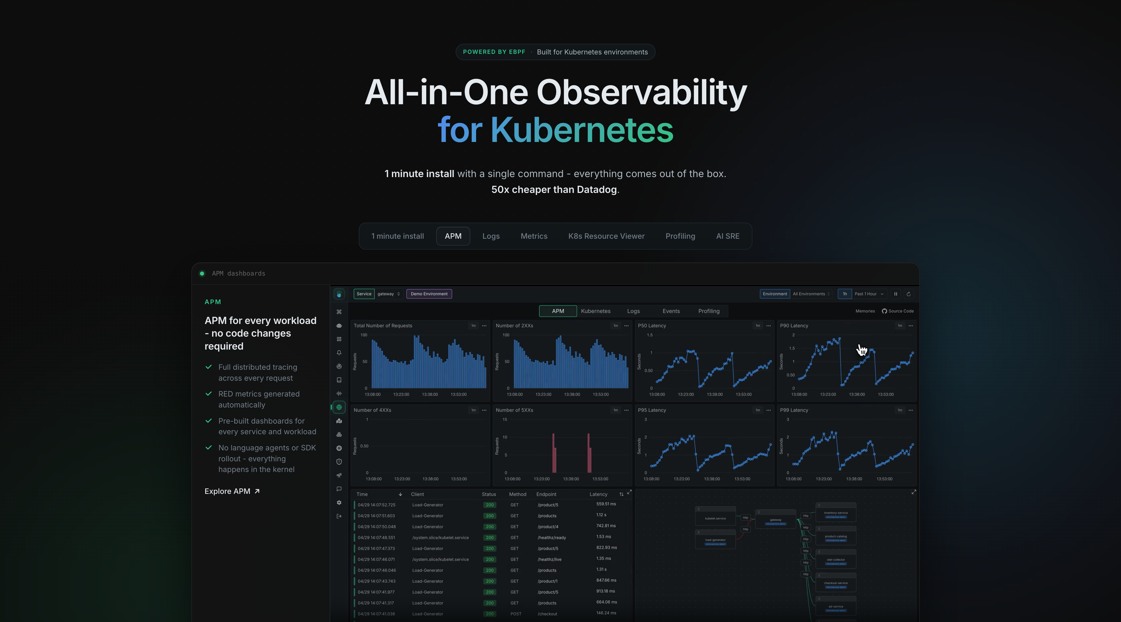 Metoro Inc. ChatGPT ad — Metoro On Prem Observability in Business Consulting