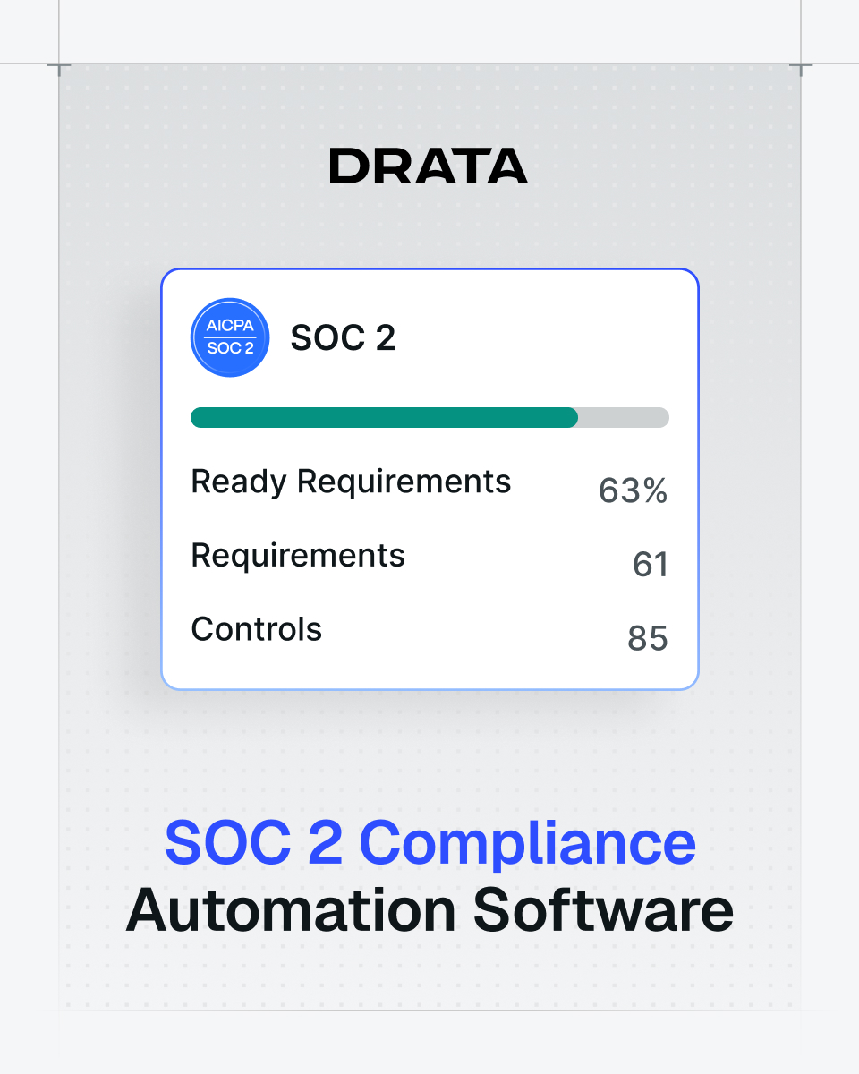 Drata Inc. ChatGPT ad — Automate Compliance