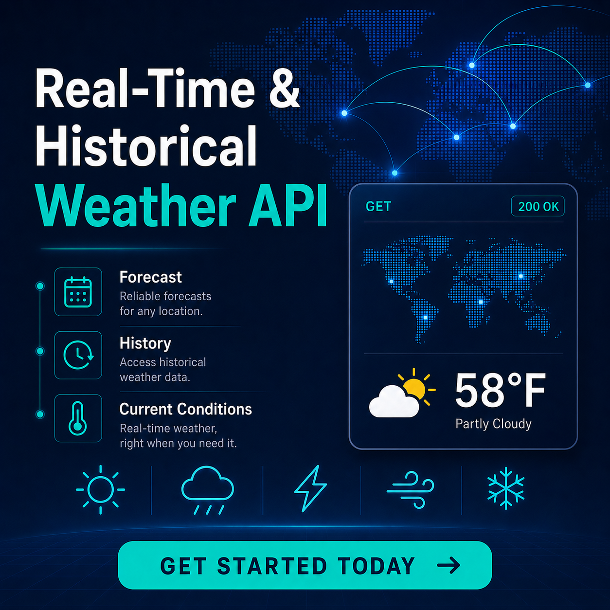 Visual Crossing Corporation ChatGPT ad — Weather API for Real-Time & Historical Data in Enterprise & Fintech