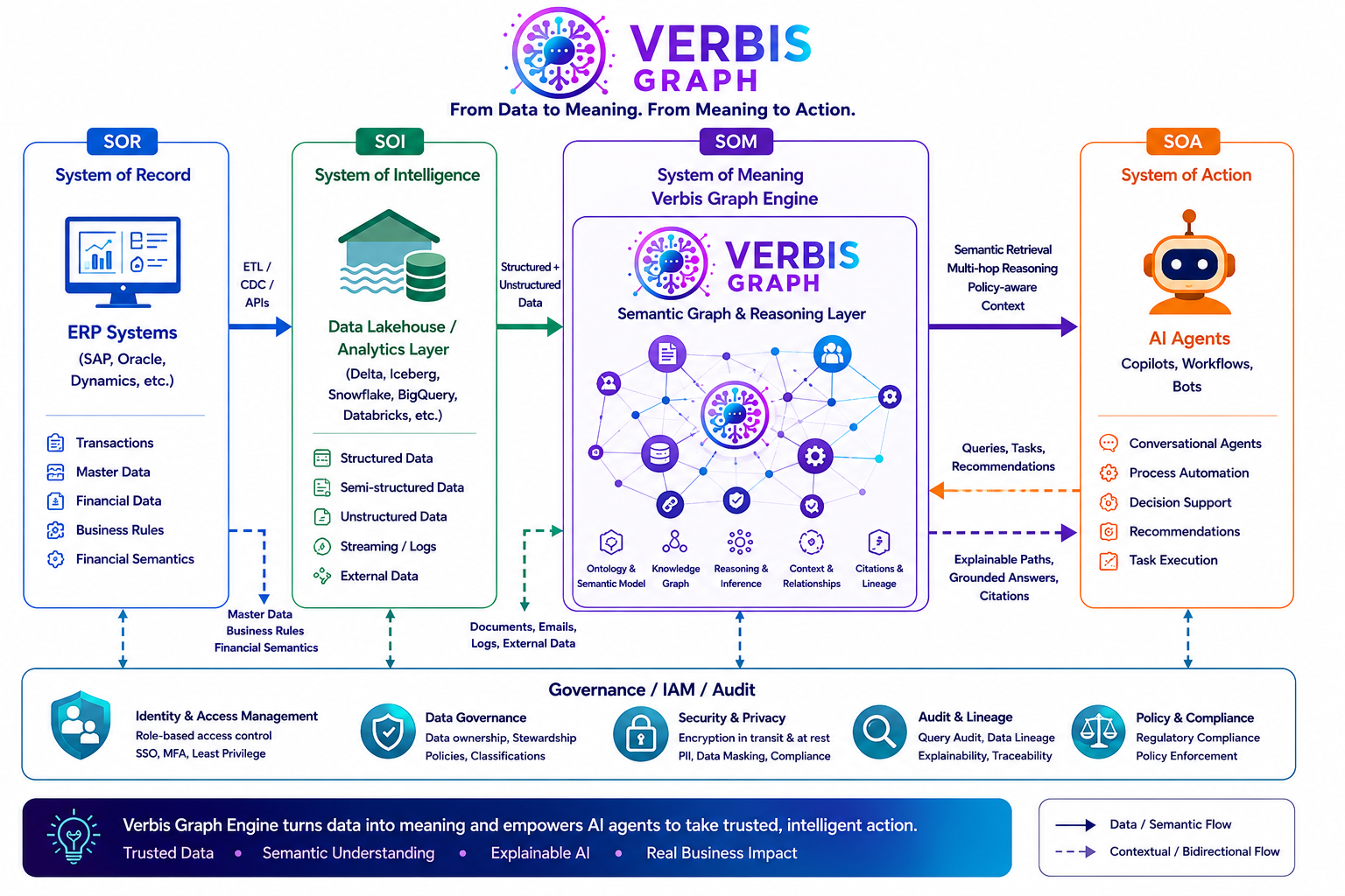 Prodigy AI Solutions ChatGPT ad — Enterprise Retrieval Infrastructure for AI Agents in AI Agent Infrastructure