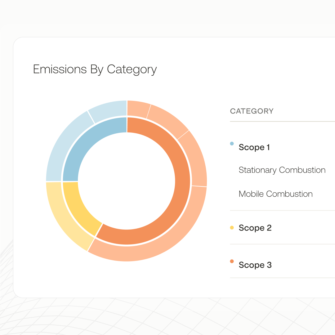 Gravity ChatGPT ad — Carbon Accounting Built for Messy Data