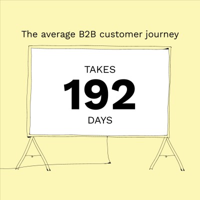 Dreamdata Inc. ChatGPT ad — B2B ad benchmarks in Business Consulting