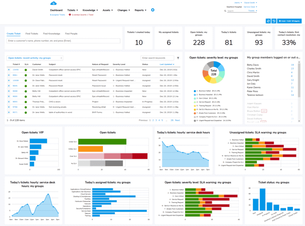 Giva Inc ChatGPT ad — Affordable HIPAA-Compliant ITSM