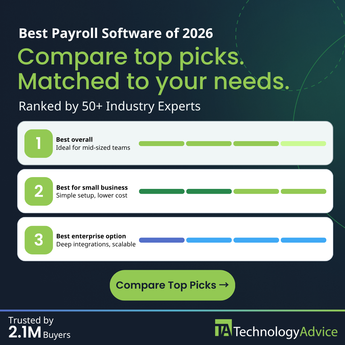 TechnologyAdvice ChatGPT ad — Top Payroll Software of 2026