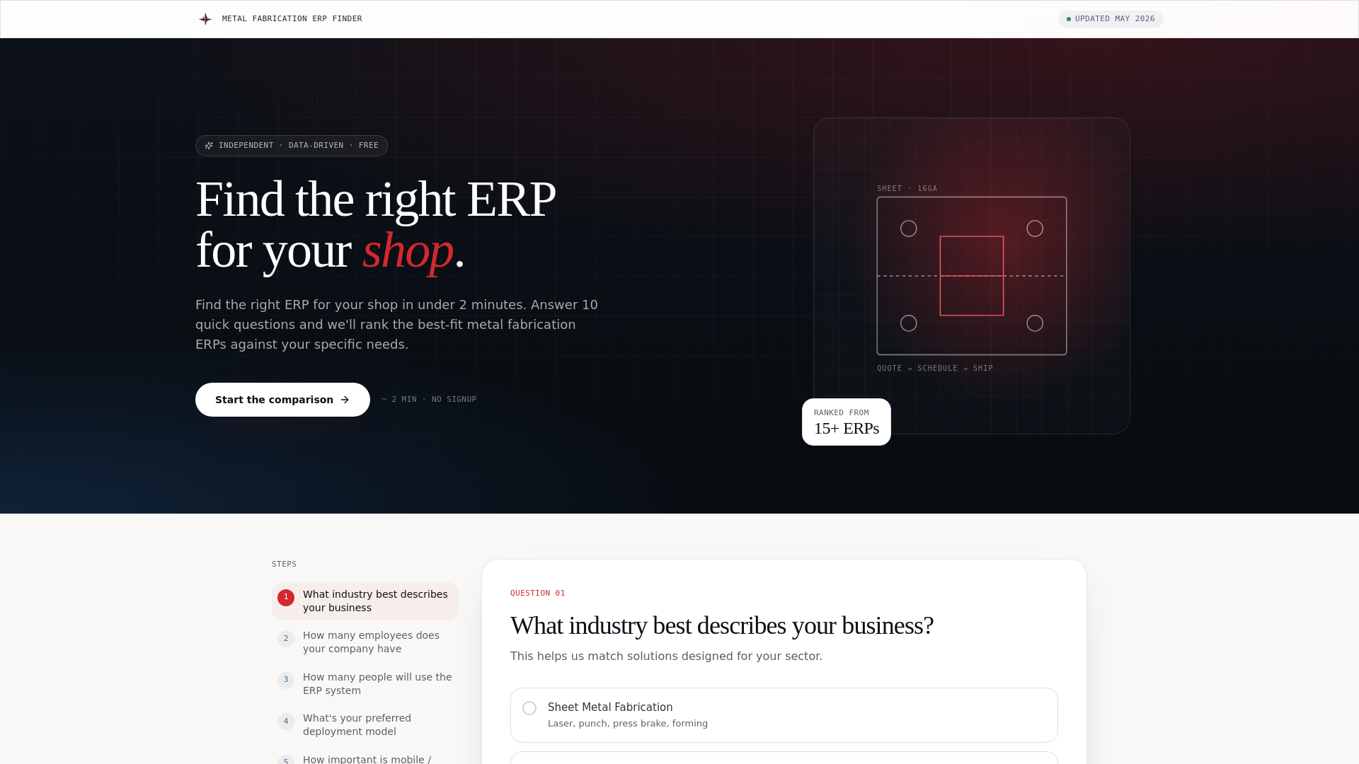 metalfaberp.compare ChatGPT ad — Metal Fabrication ERP Finder — Compare ERP