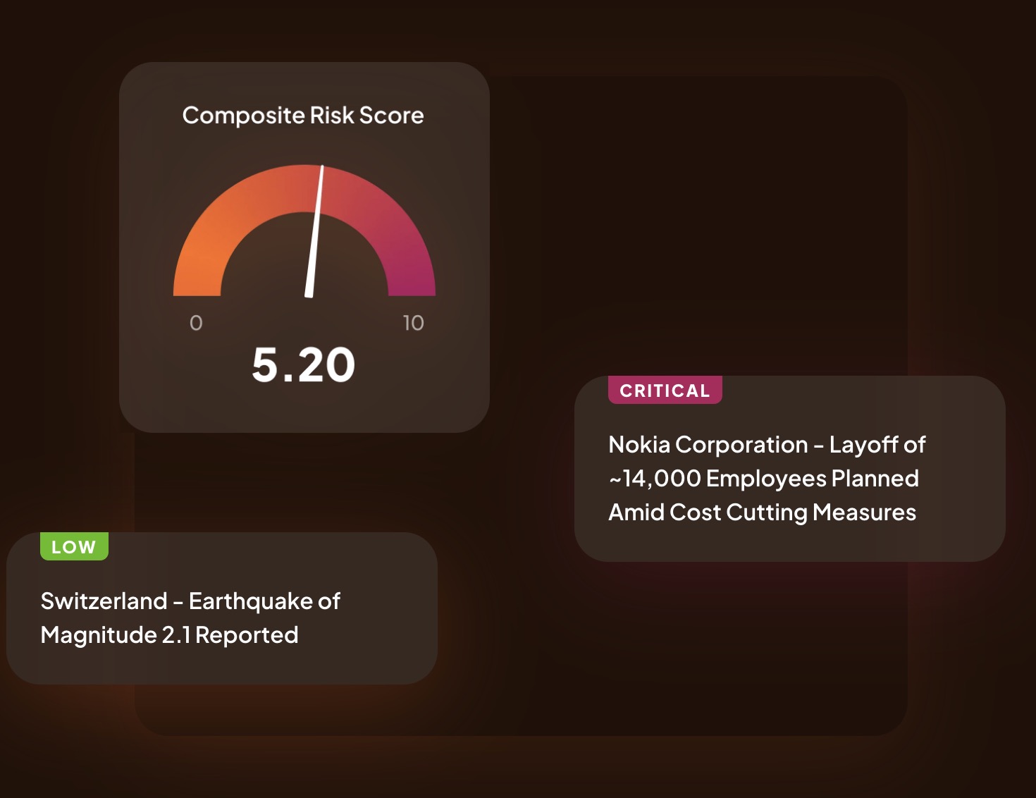Supply Wisdom, Inc ChatGPT ad — Third-Party Risk Software, Built for Enterprise