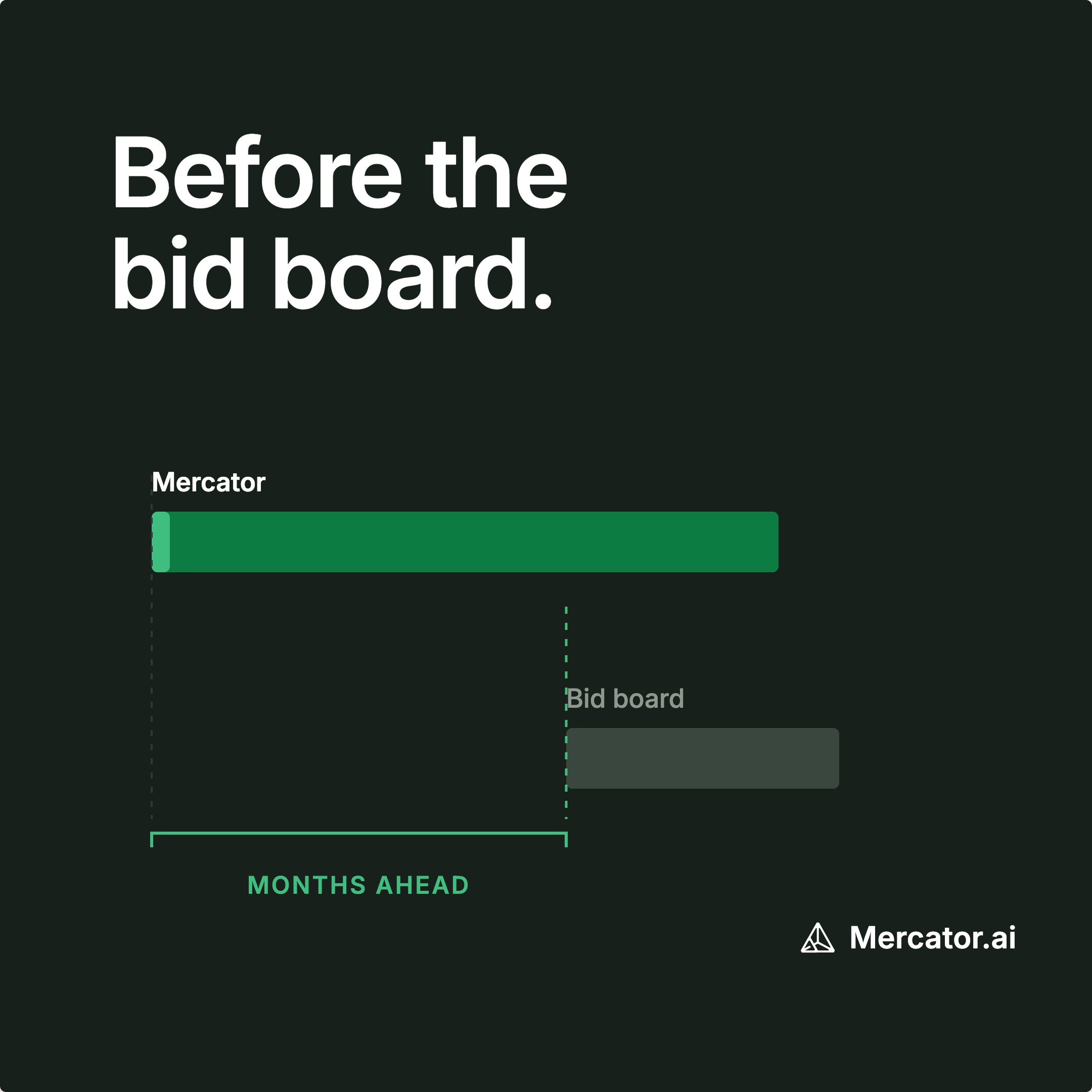 Mercator AI inc. ChatGPT ad — Bid boards show you projects too late