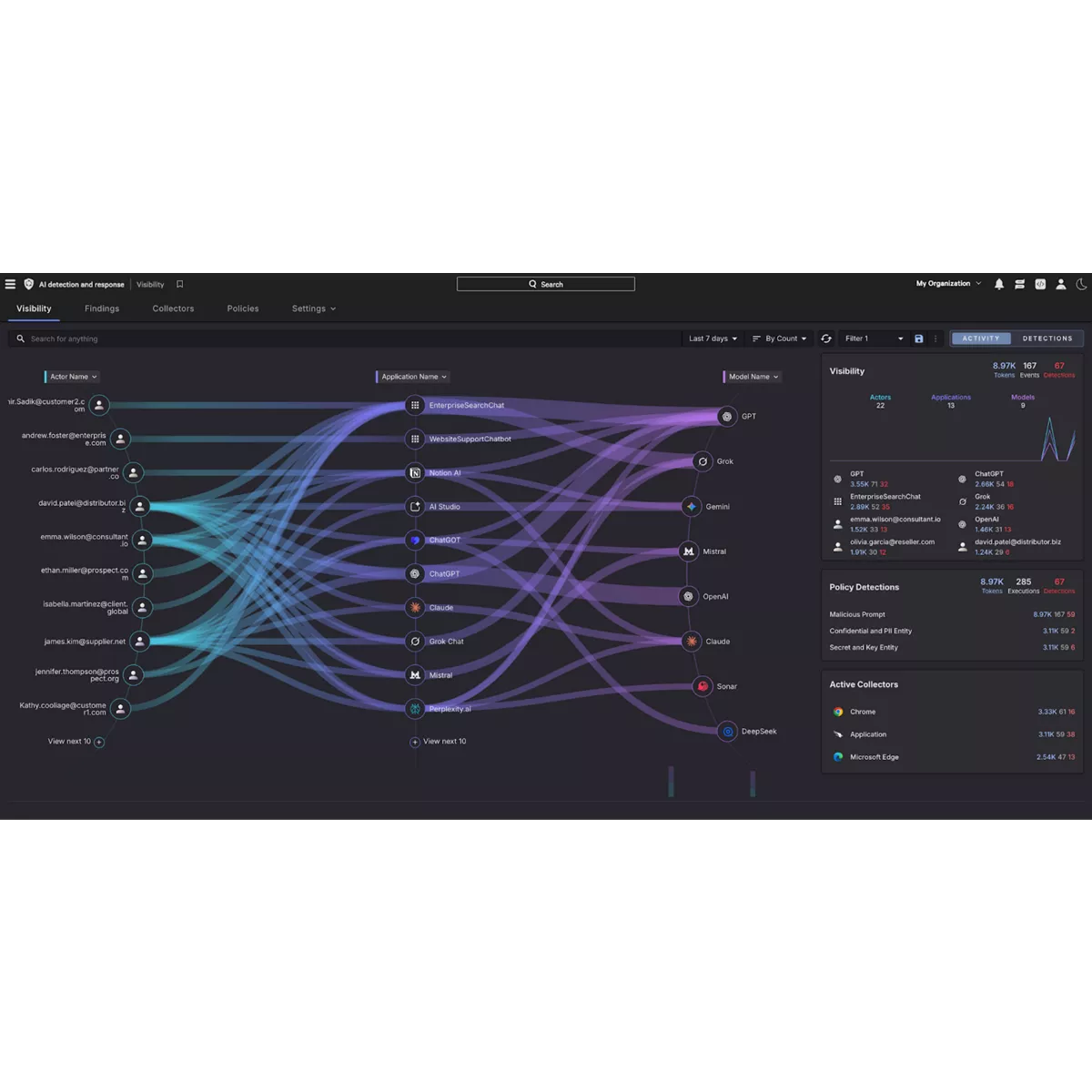 Crowdstrike ChatGPT ad — Track AI Activity