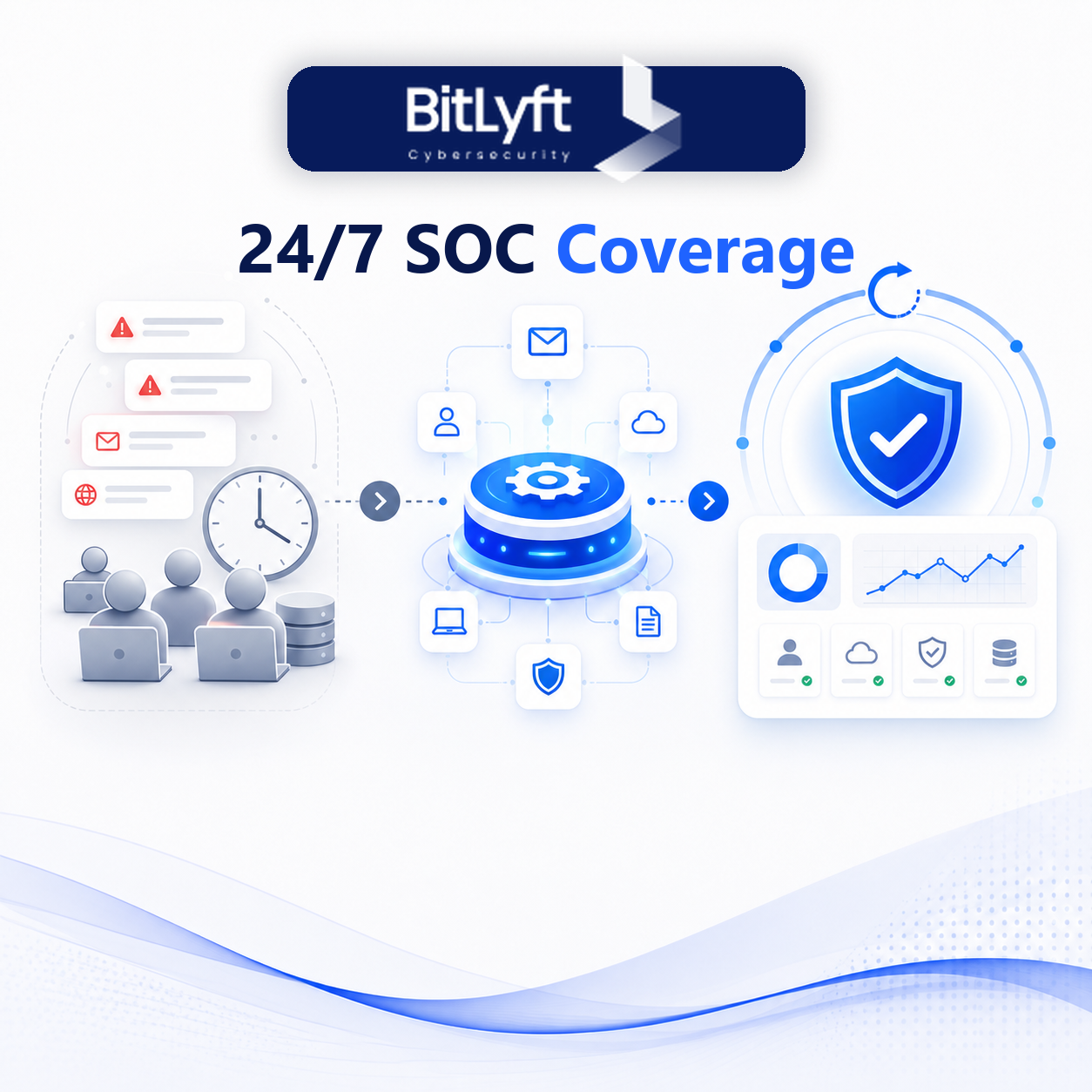 BitLyft ChatGPT ad — MDR without the analyst army