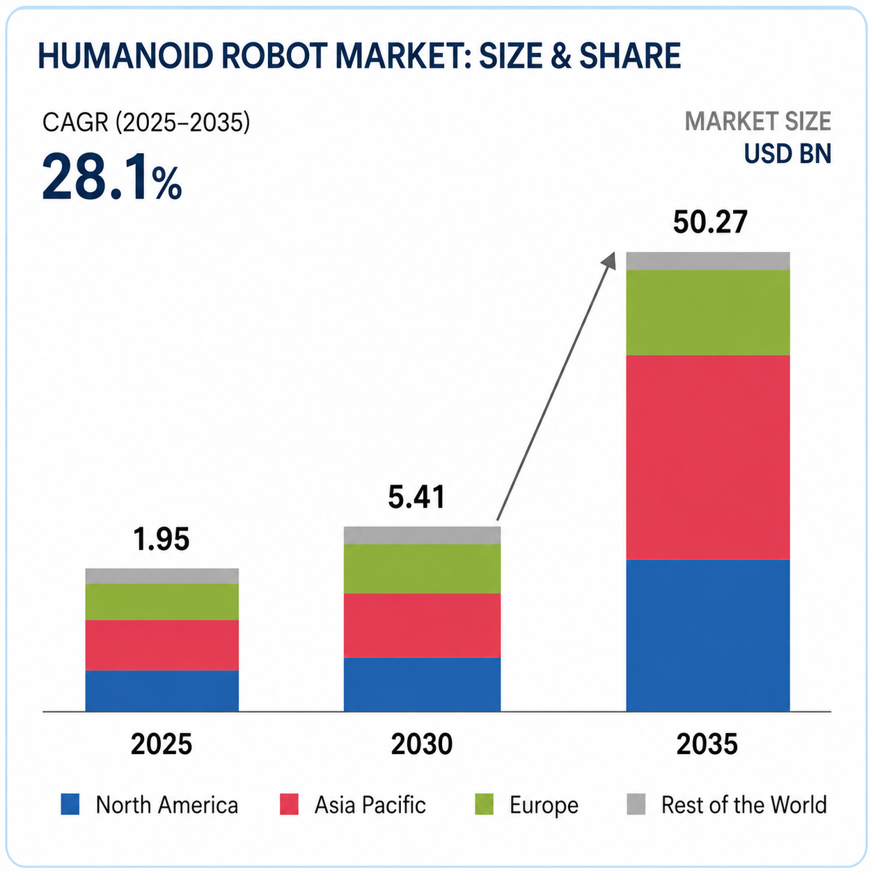MarketsandMarkets Research Pvt. Ltd. ChatGPT ad — Humanoid Robot Market Report | 2026–2035