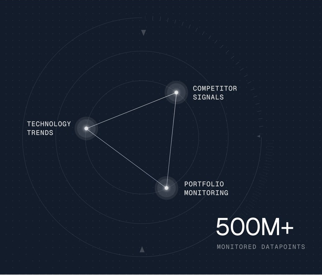 Cypris ChatGPT ad — Biotech Competitive AI