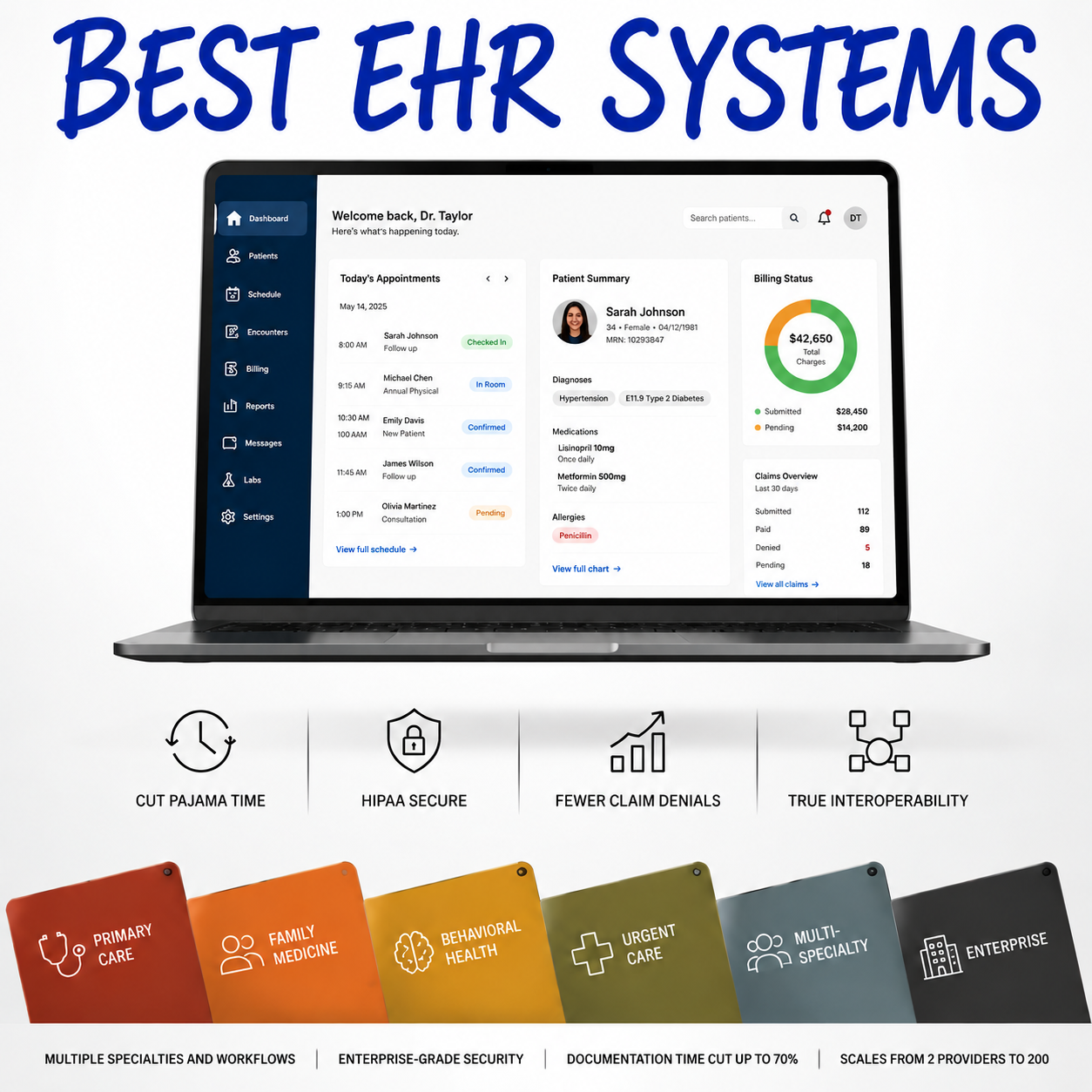 Expert Market ChatGPT ad — Give Your Clinicians Time Back
