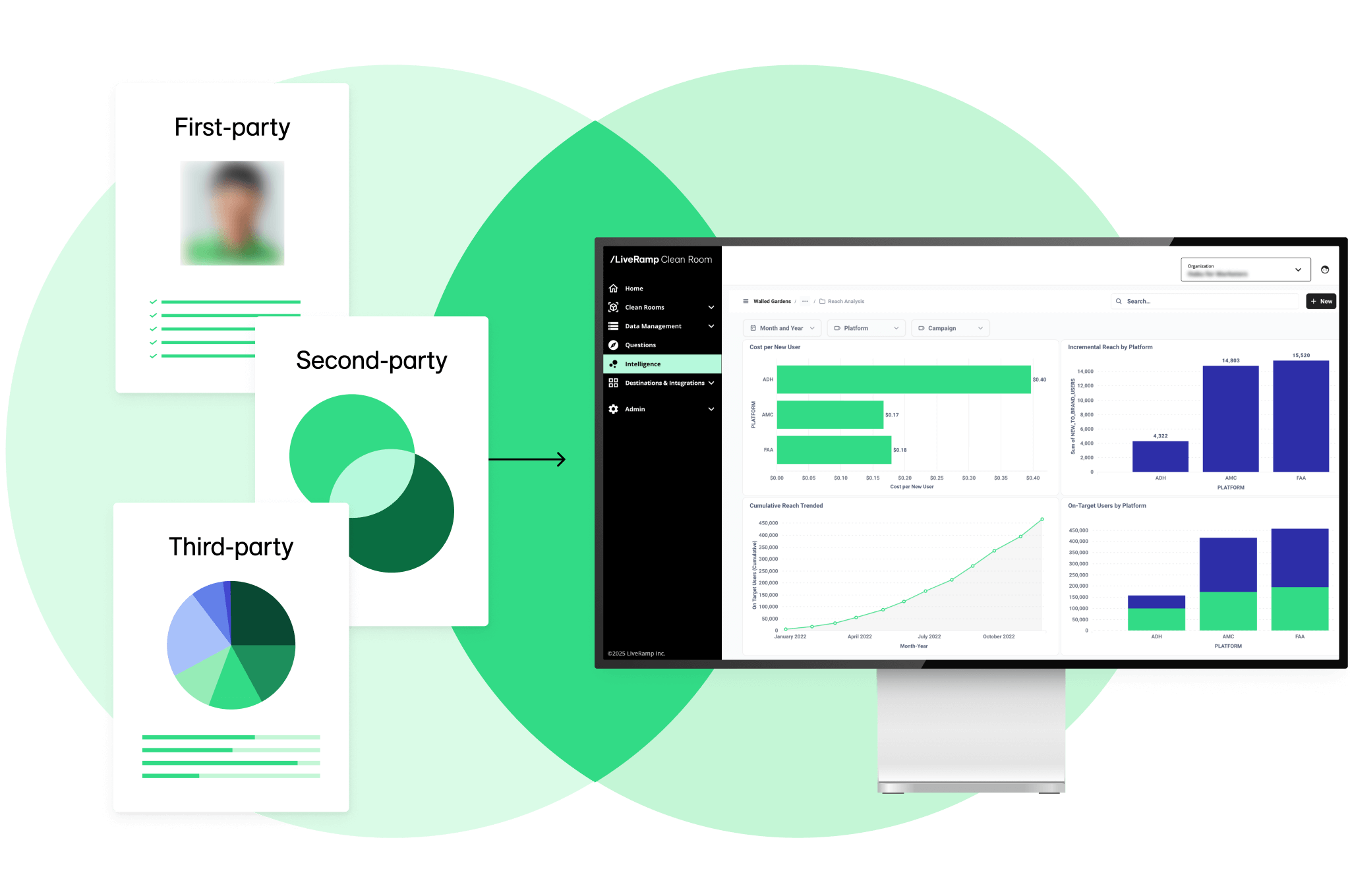 LiveRamp Inc. ChatGPT ad — LiveRamp | Collaborate with full control