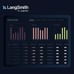 LangChain ChatGPT ad — LLM Eval Platform for AI Agents