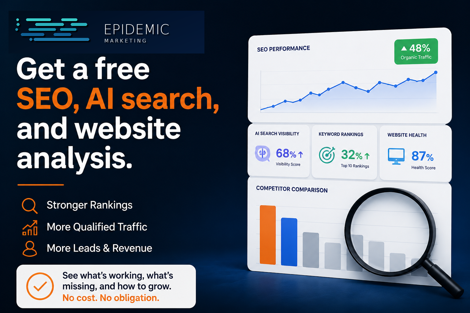 Epidemic Marketing, LLC ChatGPT ad — Grow With SEO That Actually Drives Revenue. in Translation & Interpretation Services