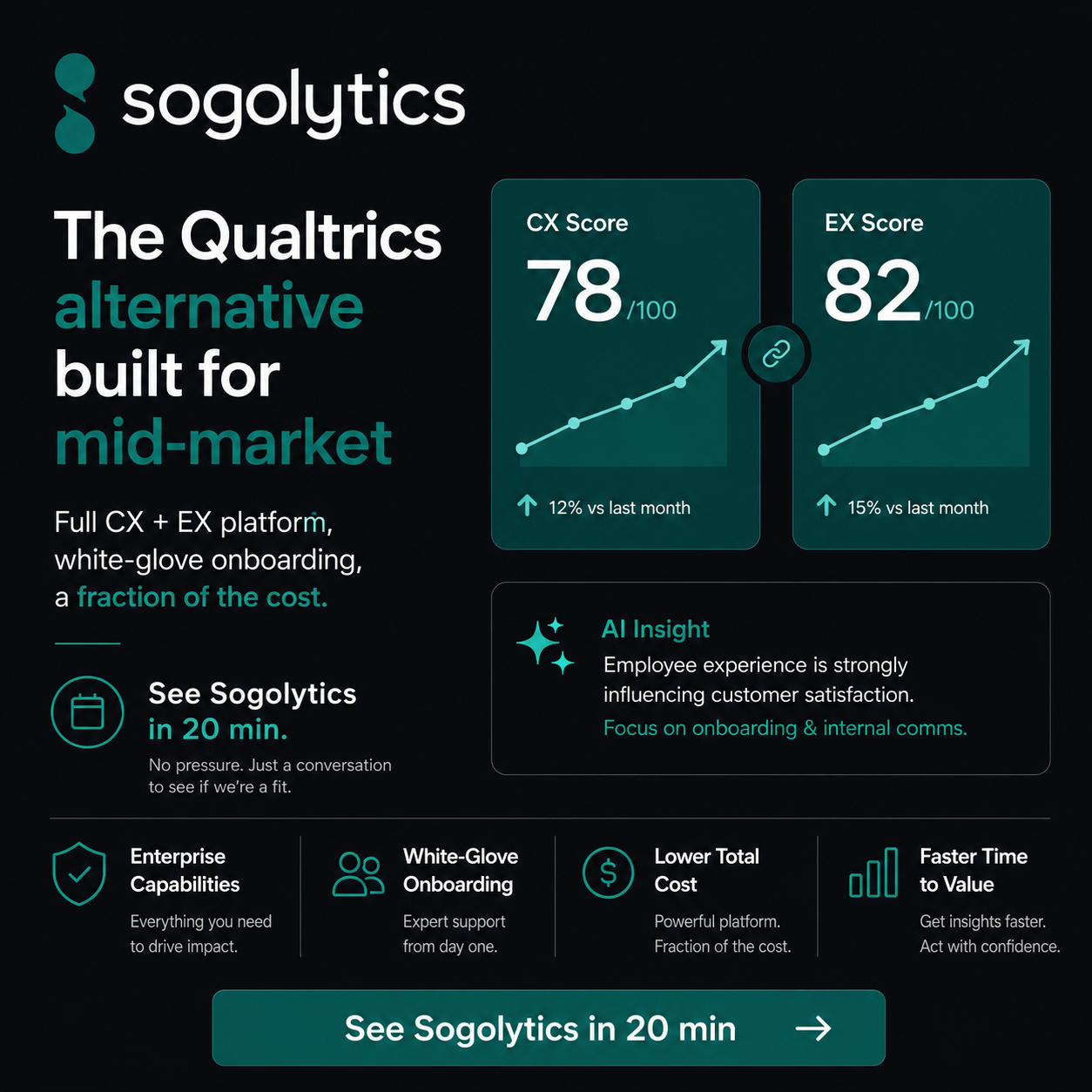 Sogolytics llc ChatGPT ad — Replace Qualtrics without replacing your team