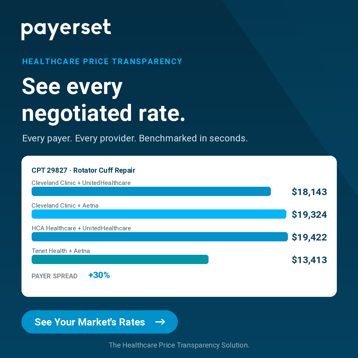 Payerset, Inc. ChatGPT ad — Benchmark reimbursement rates