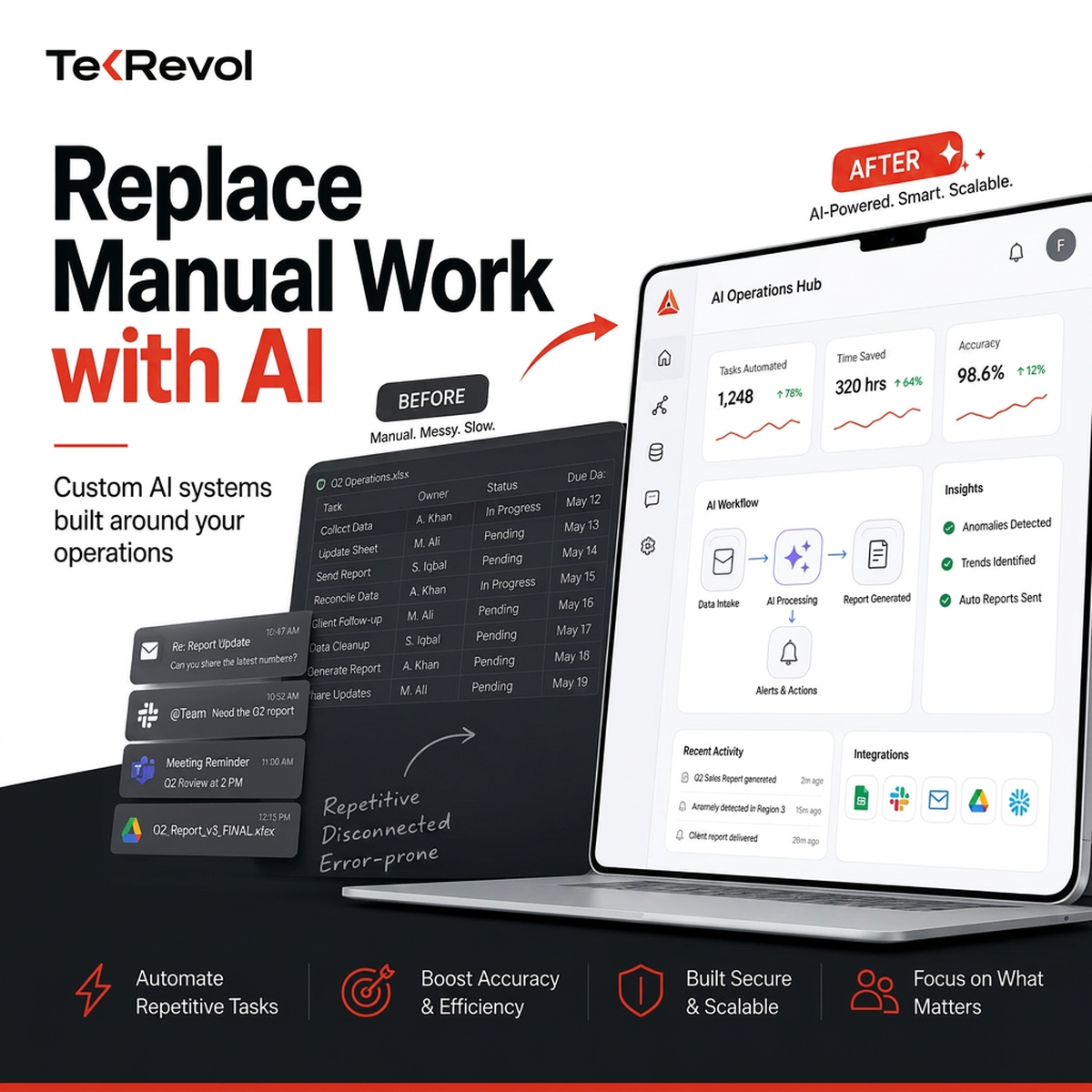 Tekrevol LLC ChatGPT ad — Replace Manual Work with AI in Enterprise & Fintech